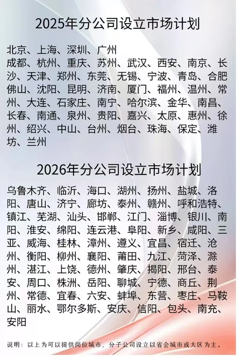 又一国企，大规模进人