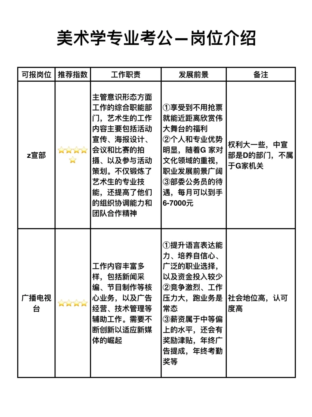 2025年，美术生别把路走窄了！