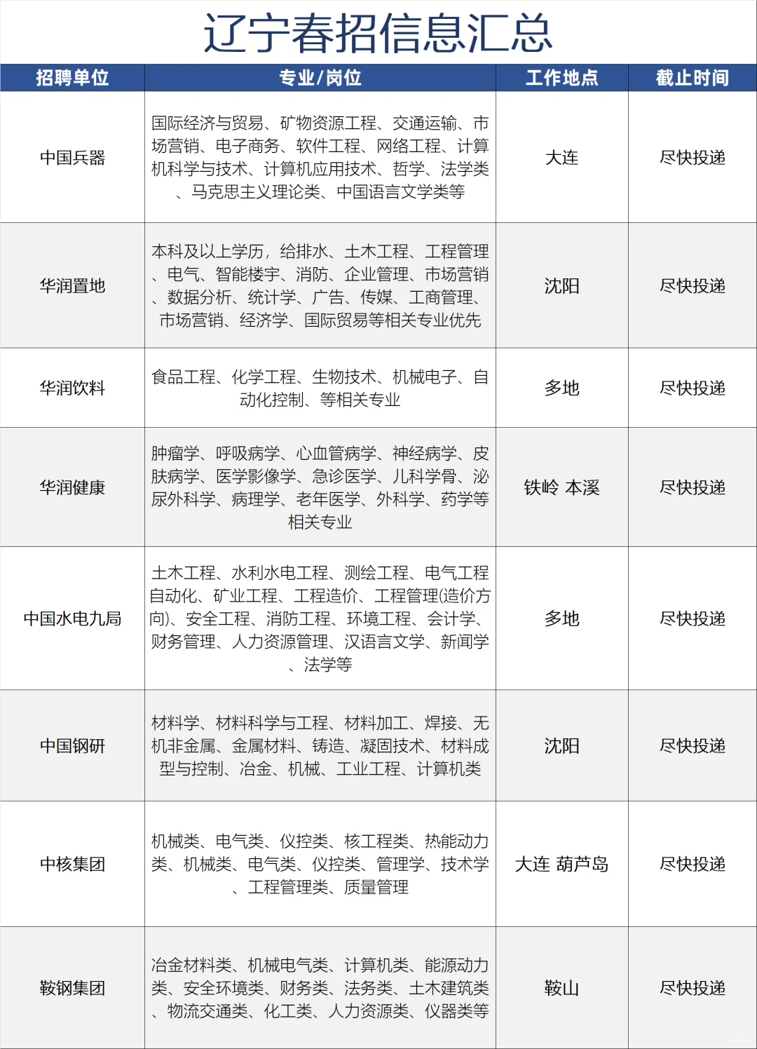 2月15日，辽宁地区新开了一批国企！