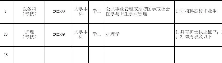 河北护理人的春天真的要来啦！
