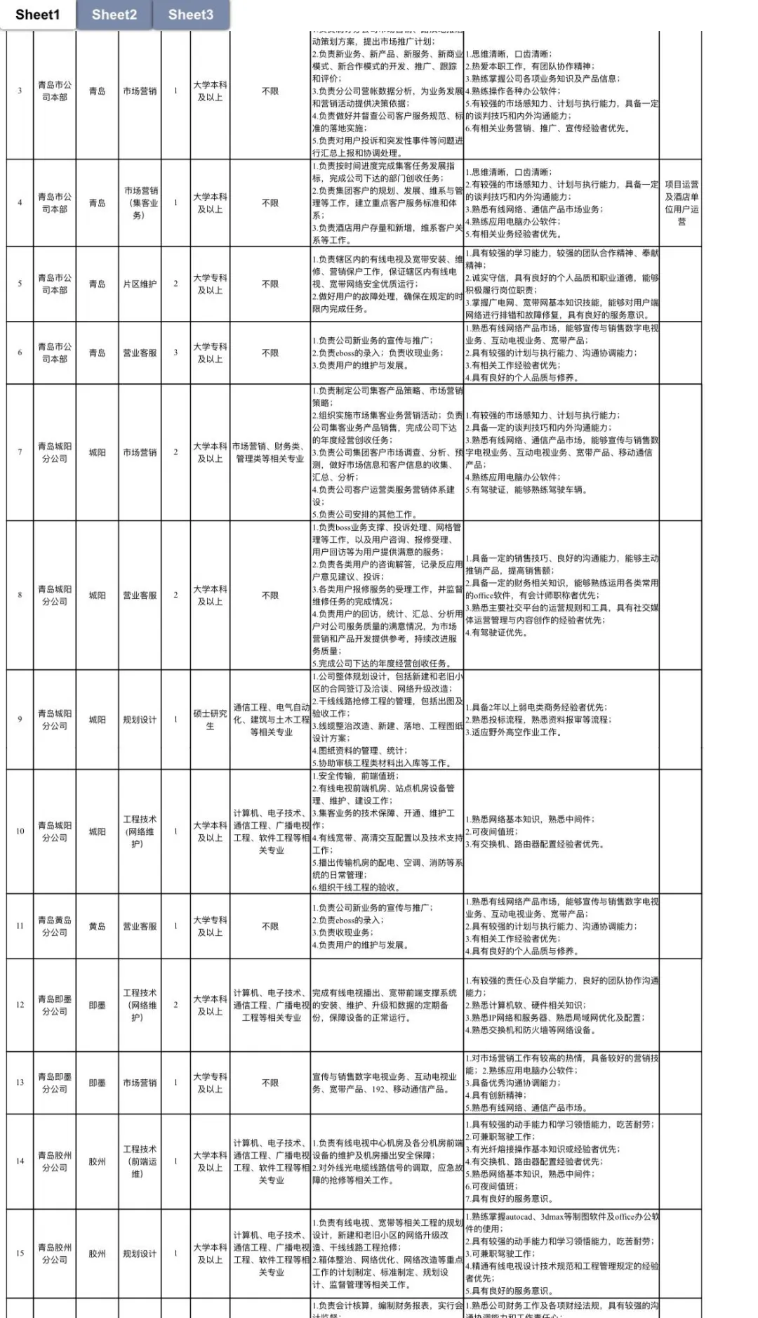 广电国企招聘