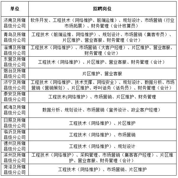 广电国企招聘