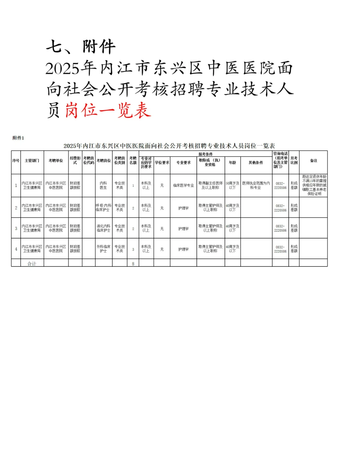 2025年内江市东兴区中医医院公开考核招聘