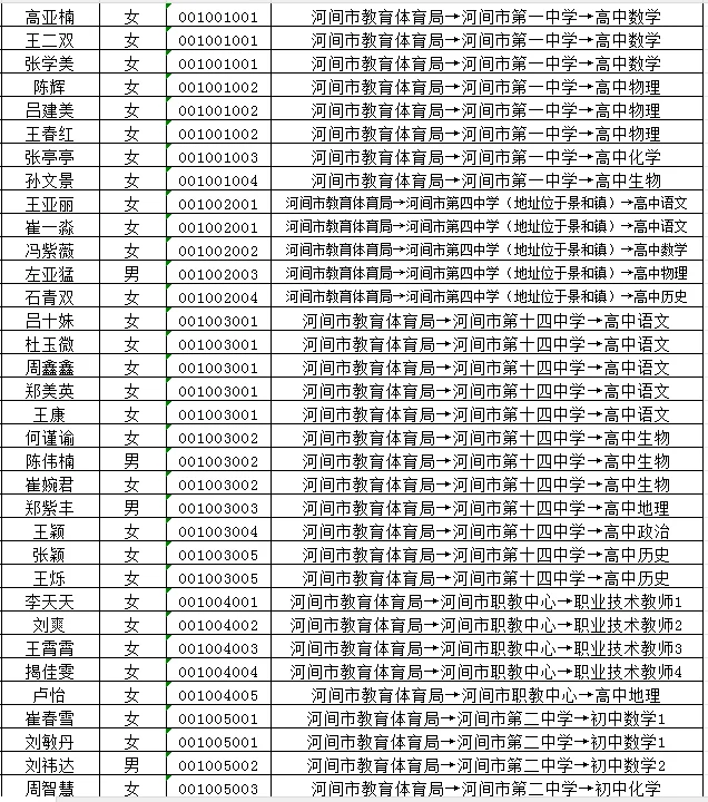 24河间事业单位拟聘名单
