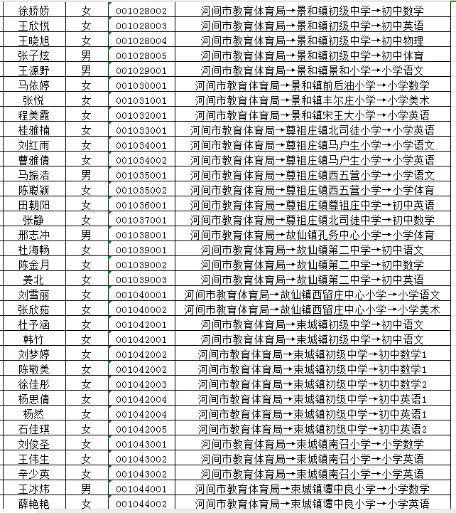 24河间事业单位拟聘名单