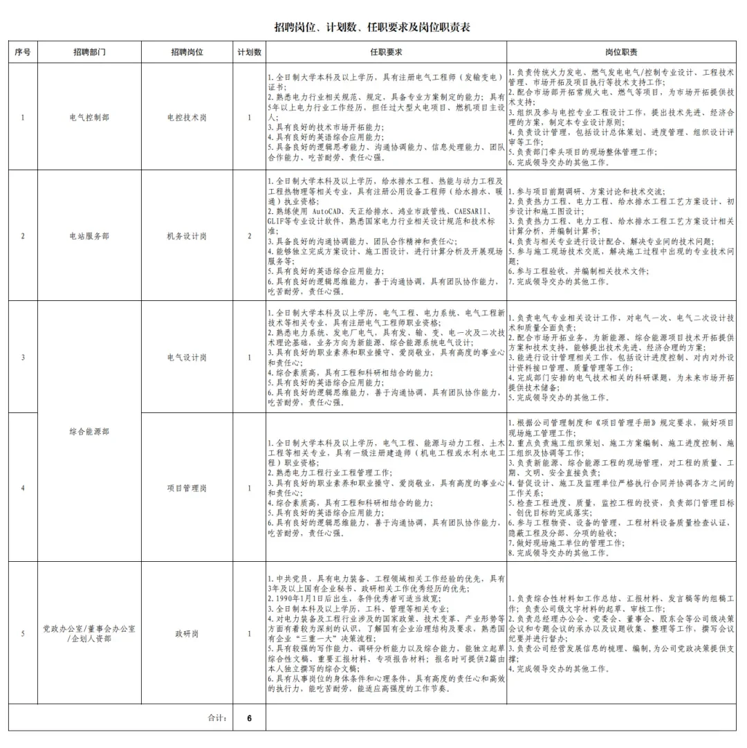 国企招聘 东方电气