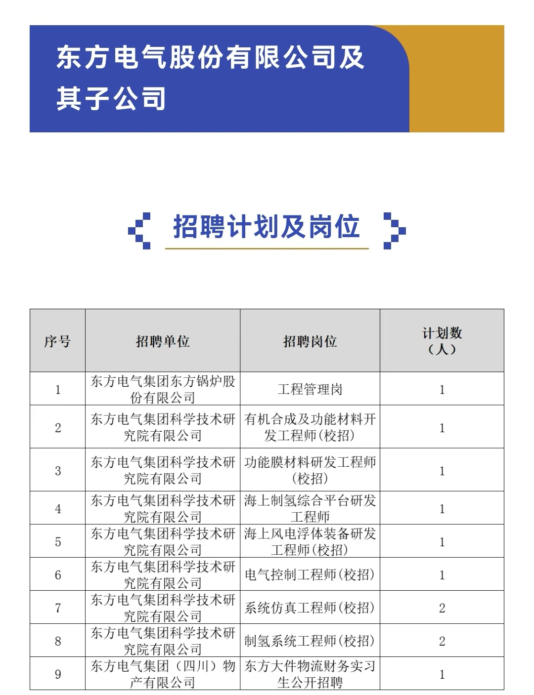 国企招聘 东方电气