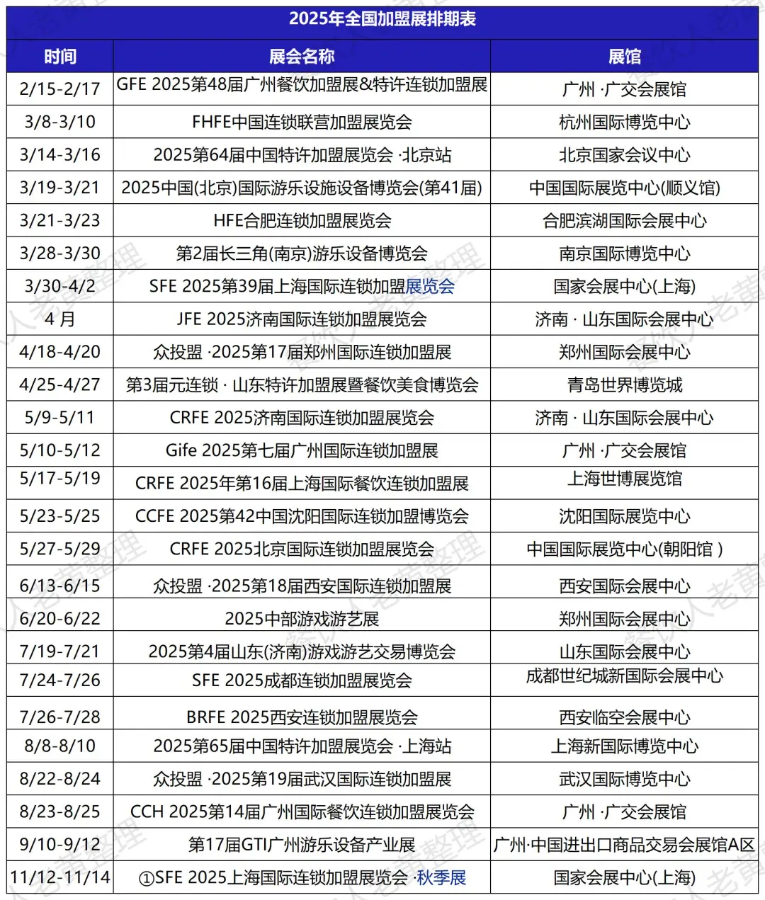 2025年加盟展会信息