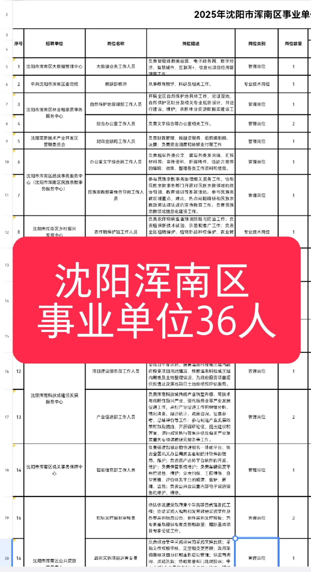 沈阳浑南区事业单位36人，2月7日发布?