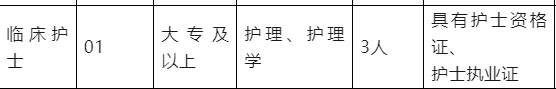 县妇幼保健院公开招聘公告