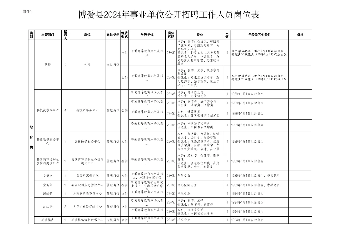焦作的一个县城就招了那么多岗位，