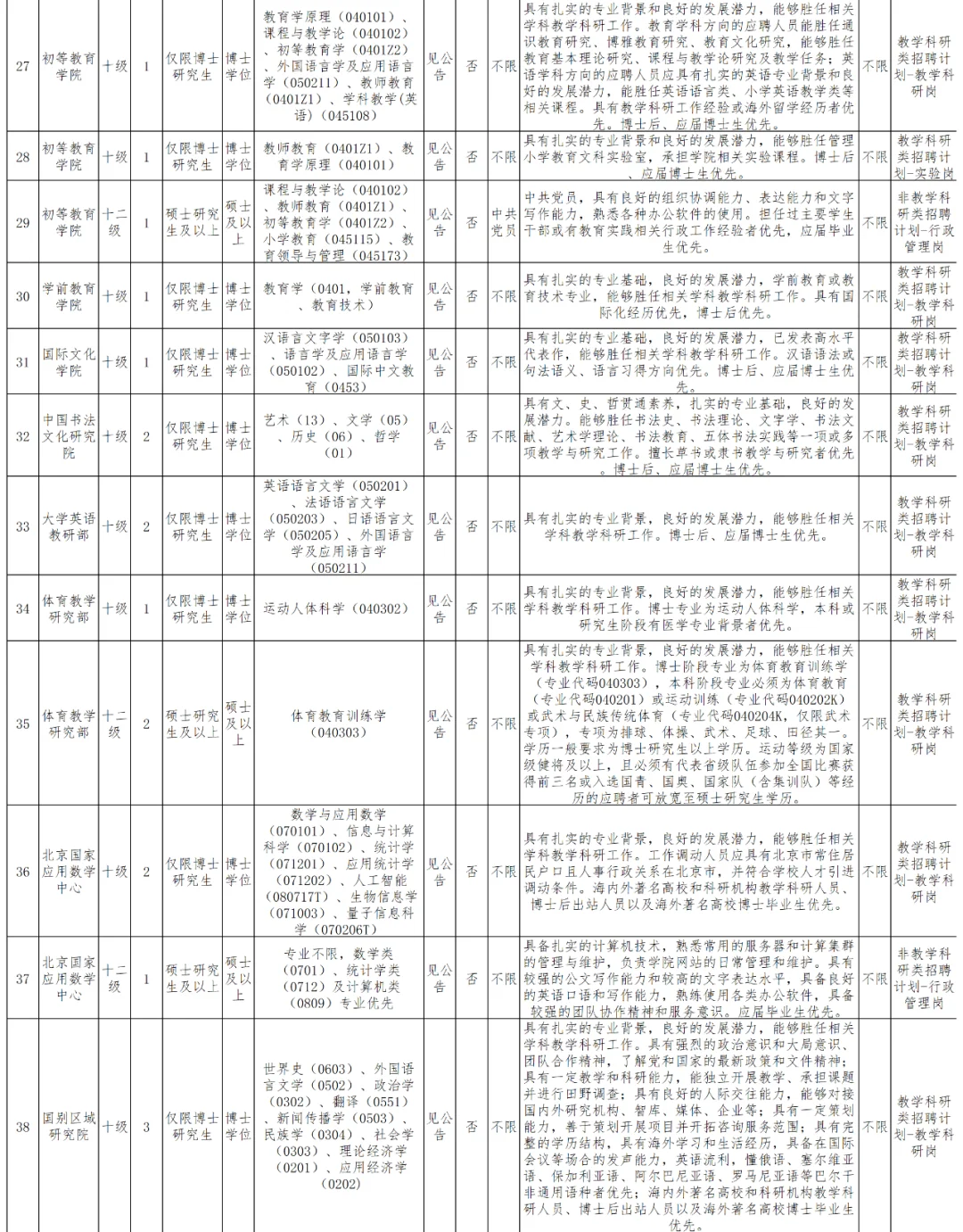 首都师范大学2025招聘教学科研非科研岗83人
