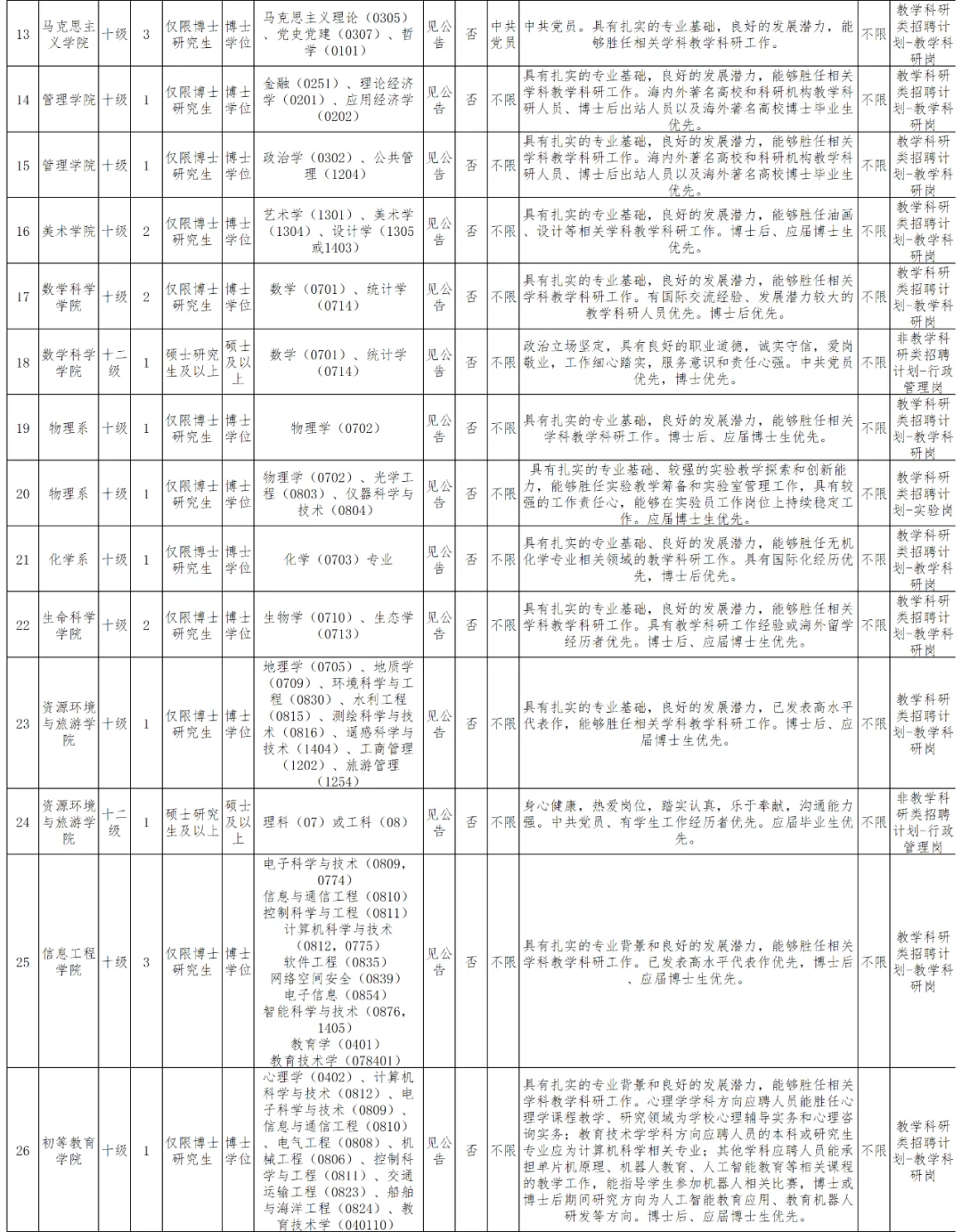 首都师范大学2025招聘教学科研非科研岗83人