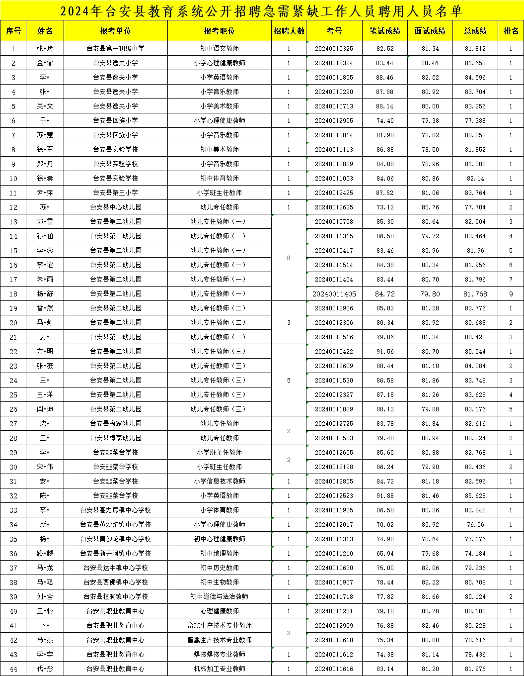 鞍山台安县教招拟聘人员今日报到