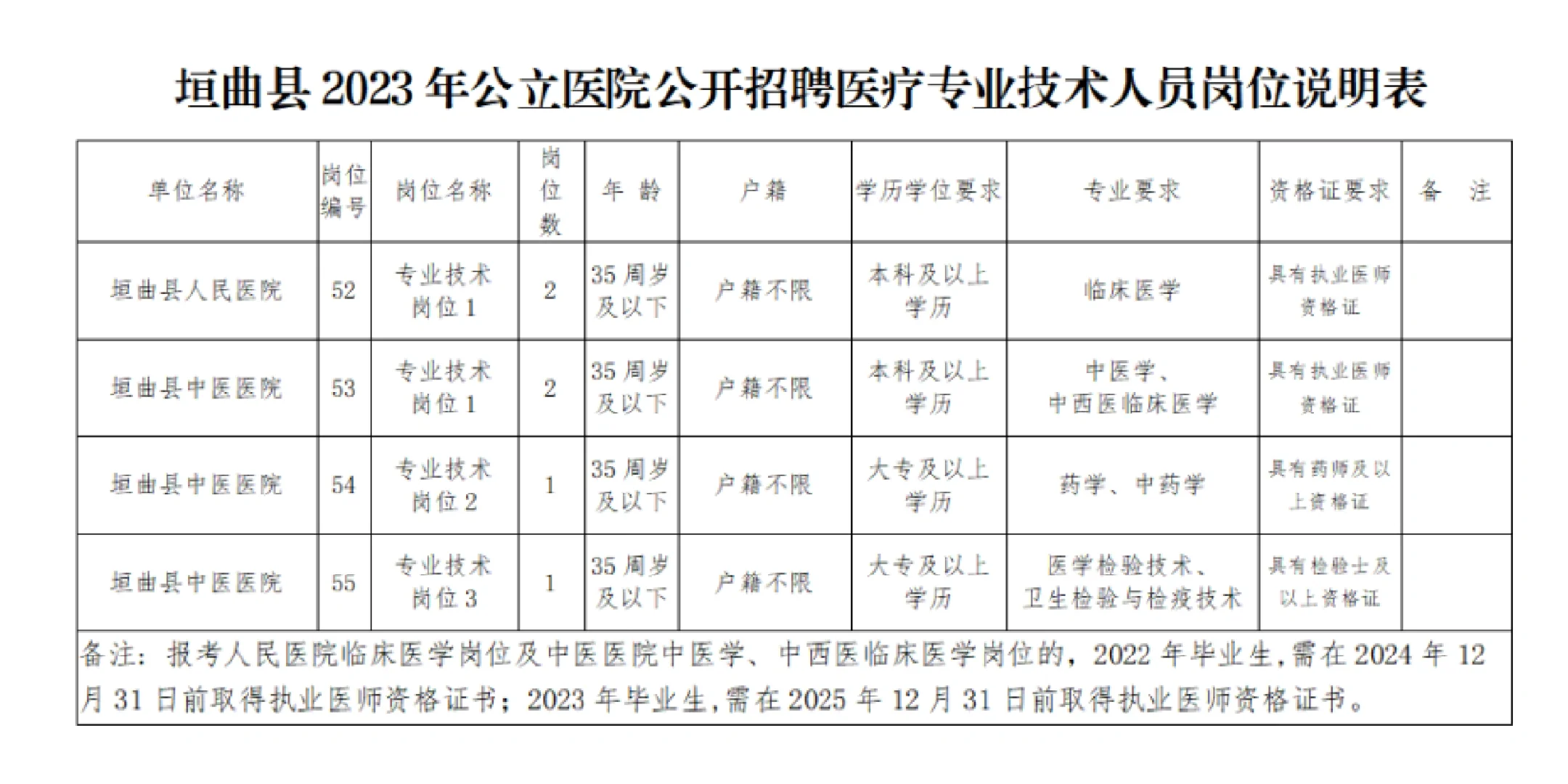 2023年垣曲县招聘事业单位工作人员80人