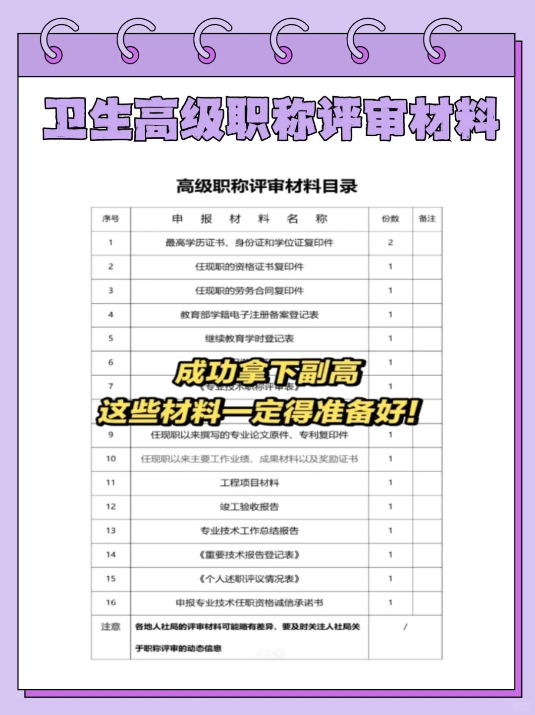 25卫生高级职称评审，晋升材料整理一篇全！
