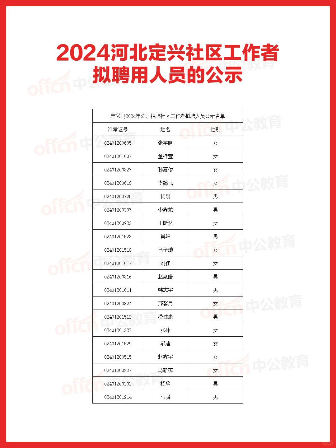 2024河北社区工作者拟聘人员公示