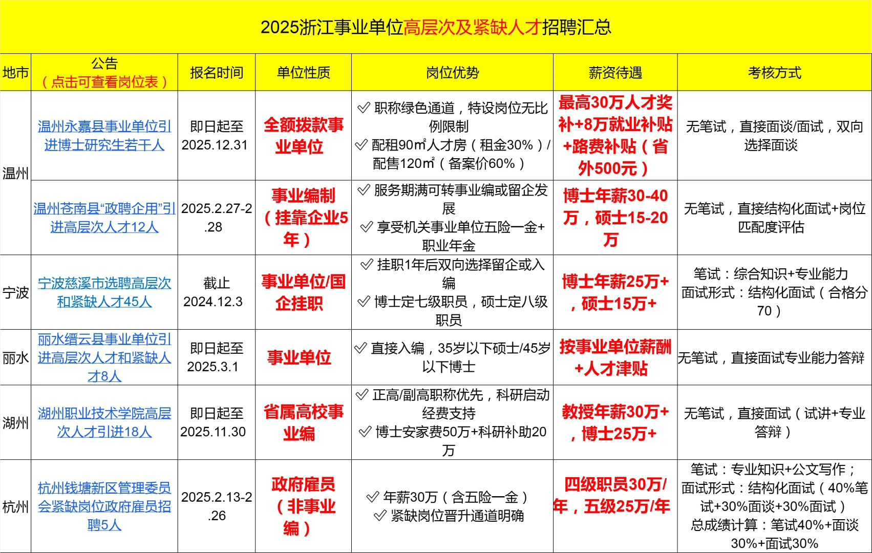 年薪 30-40万！有编制！浙江高层次人才招聘