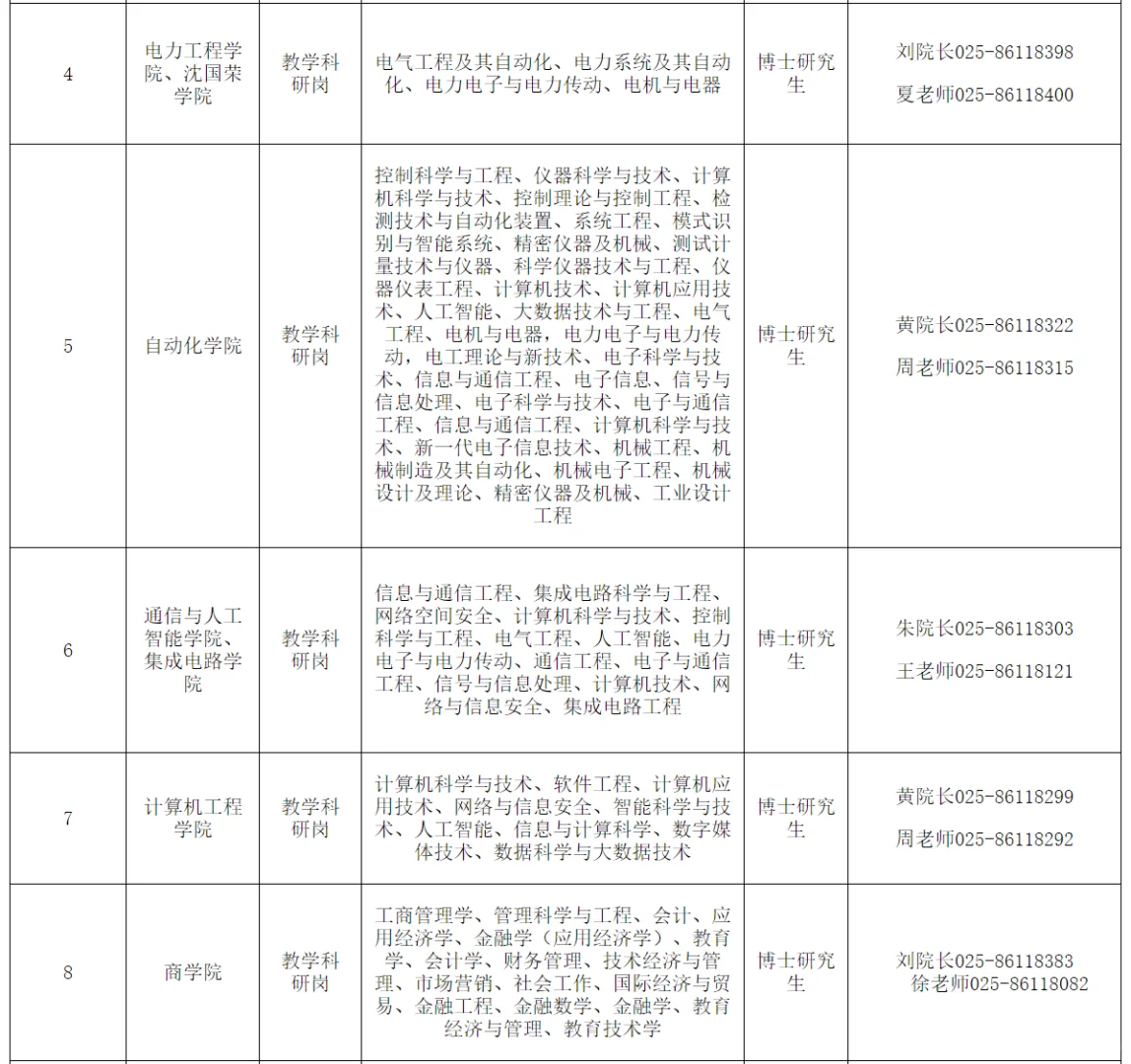 ?南京工程学院2025年高层次人才招聘
