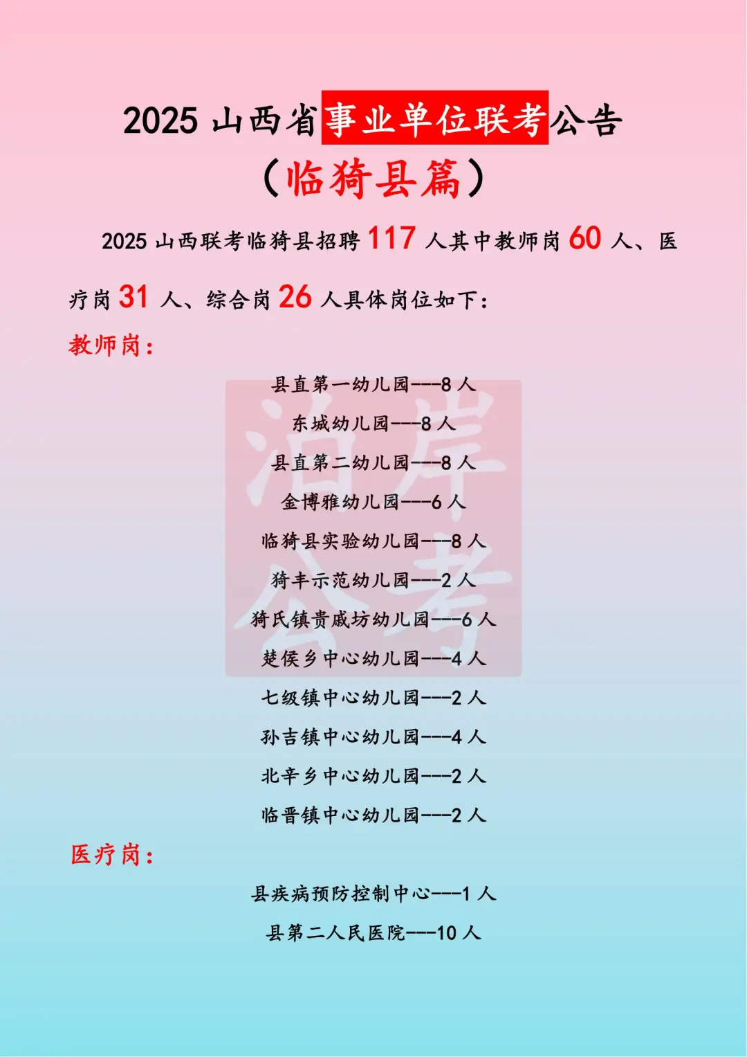 2025山西联考临猗县岗位汇总……