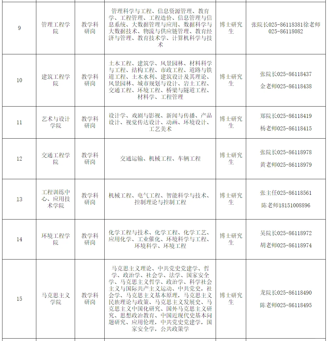 ?南京工程学院2025年高层次人才招聘