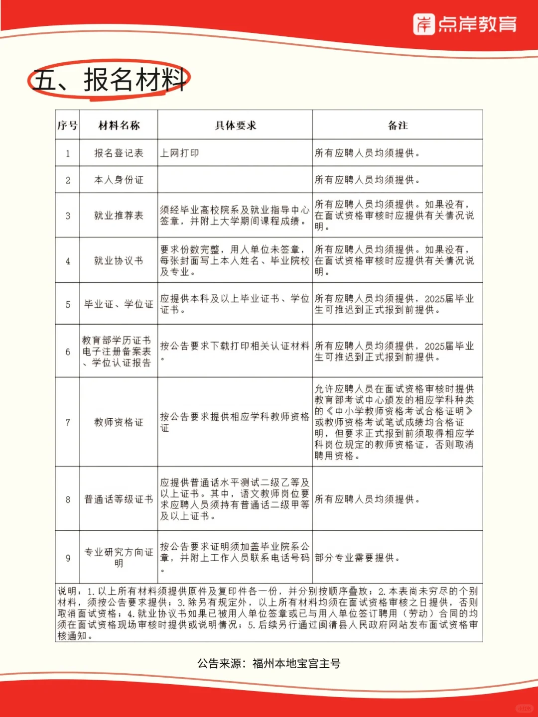 福建美术教招?️福州闽清县招聘教师16人