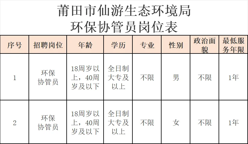 莆田市仙游县，生态环境局招聘，专业不限