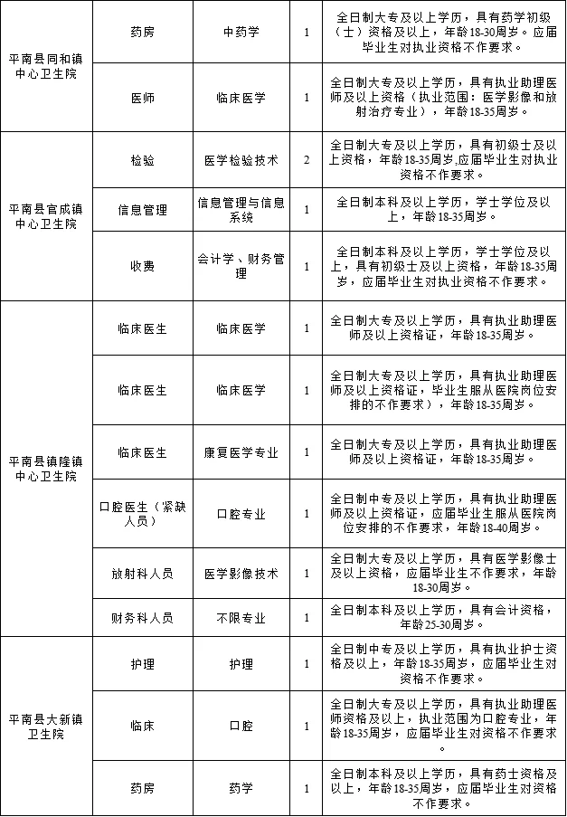 贵港平南县聘420人