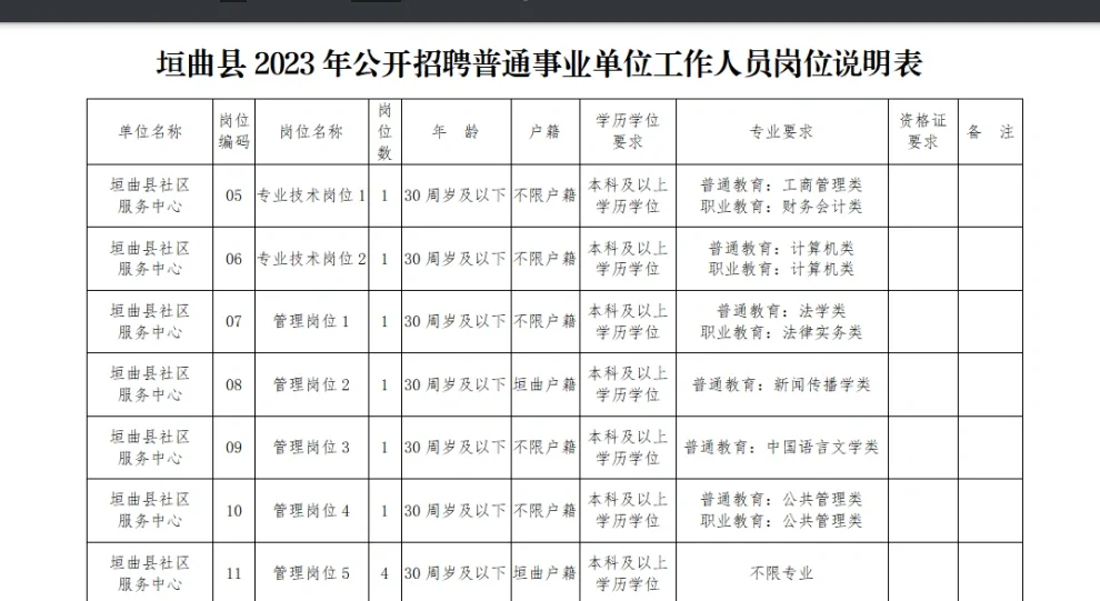 2023年垣曲县招聘事业单位工作人员80人