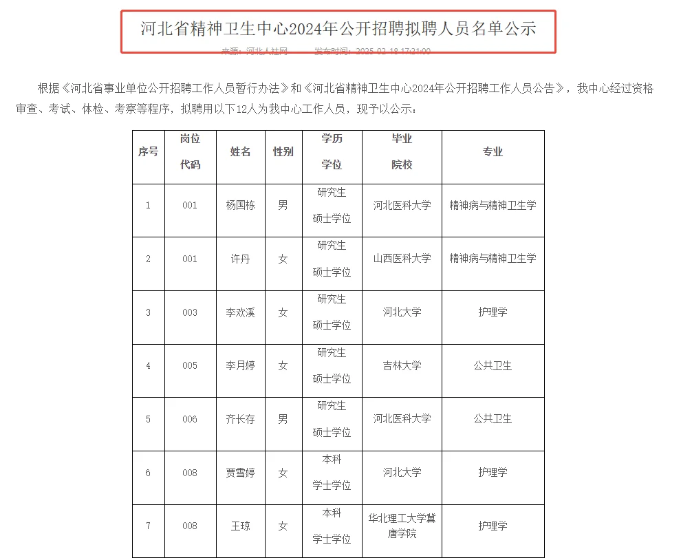 河北省精神卫生中心2024年拟聘人员名单公示