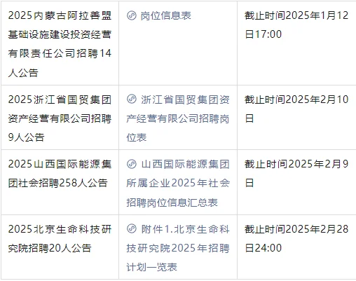 市级国企2025年公开招聘
