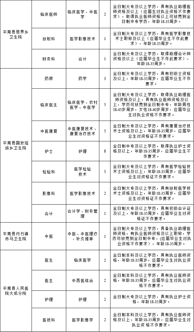 贵港平南县聘420人