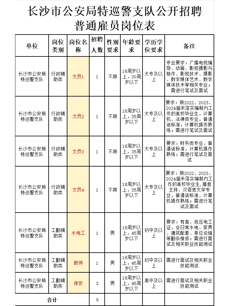 长沙公安局招文员4人！女生可报！大专学历