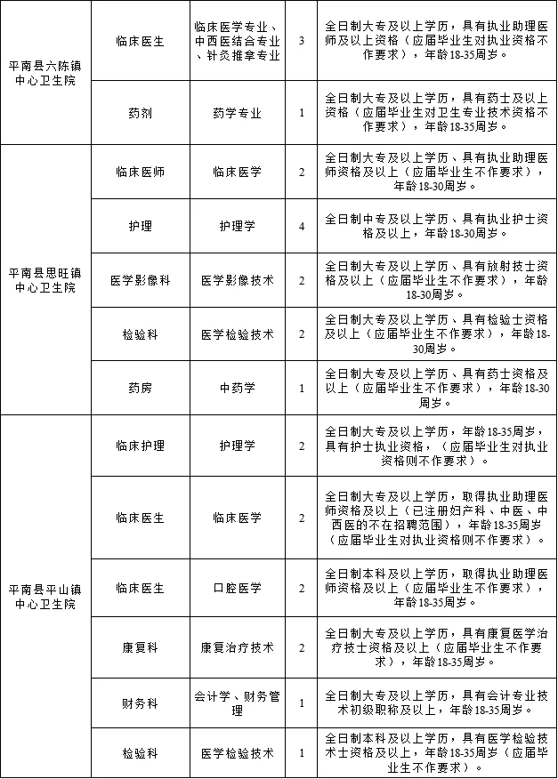 贵港平南县聘420人