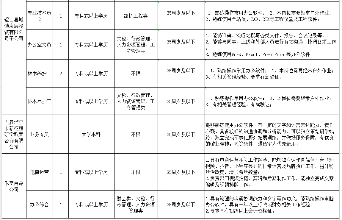 巴彦淖尔市磴口县县属国有企业招聘