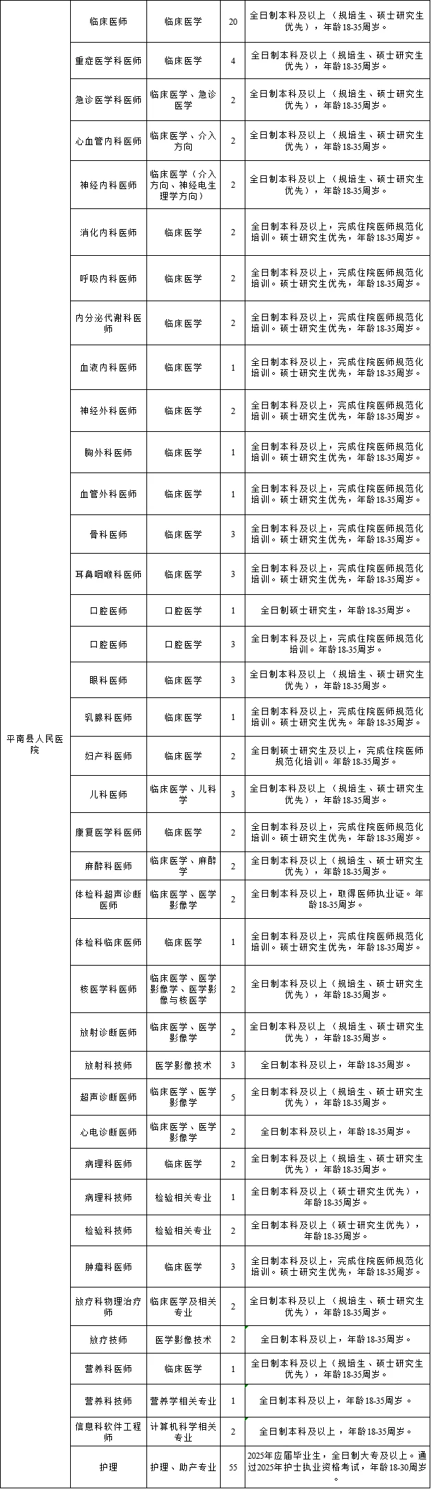 贵港平南县聘420人