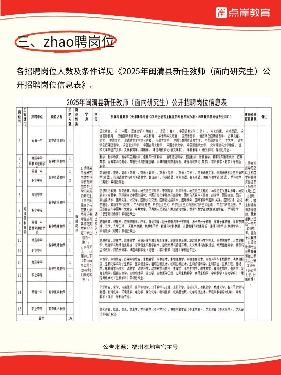 福建美术教招?️福州闽清县招聘教师16人