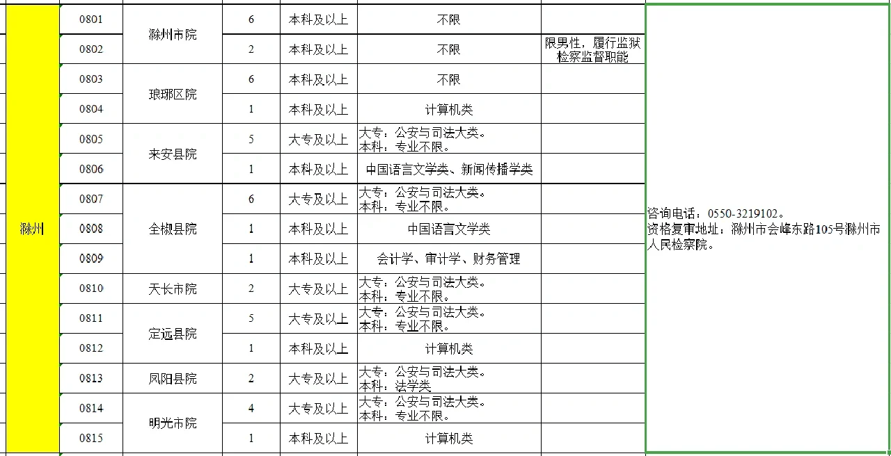 安徽省书记员招聘
