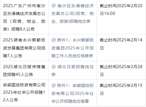 市级国企2025年公开招聘