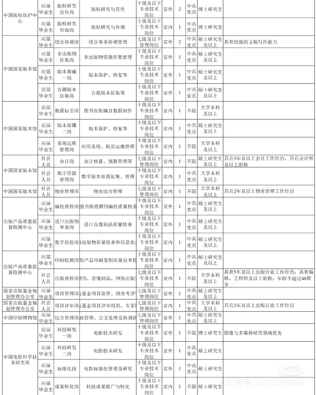 中央宣传部直属单位 2025招聘 78人 76岗！