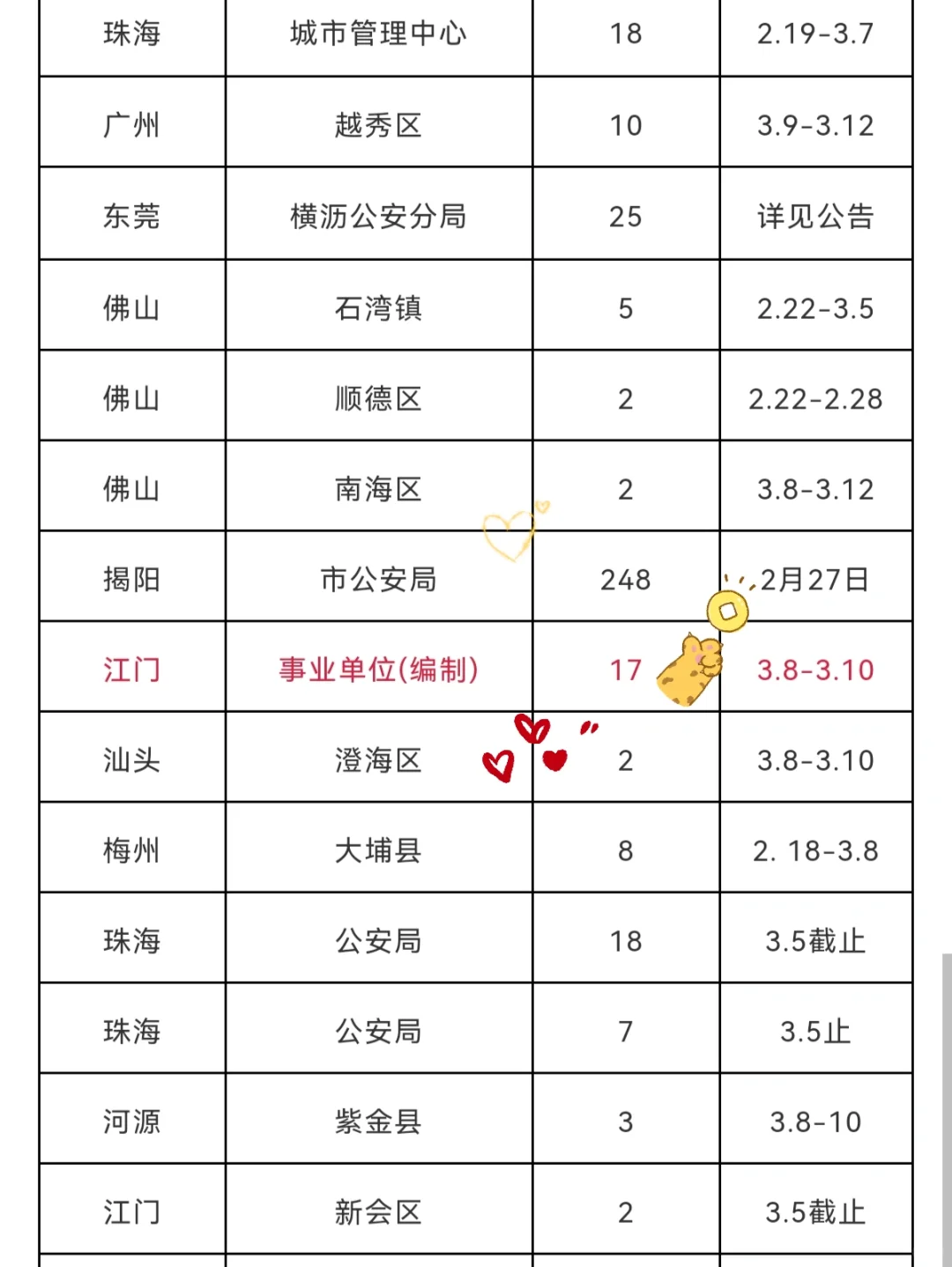 获聘入编，广东市直招聘1075人！大专可上岸