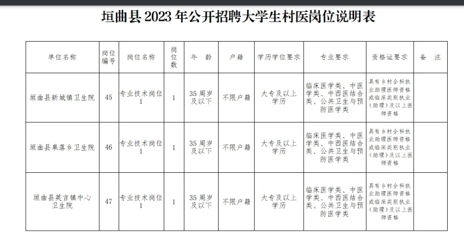 2023年垣曲县招聘事业单位工作人员80人