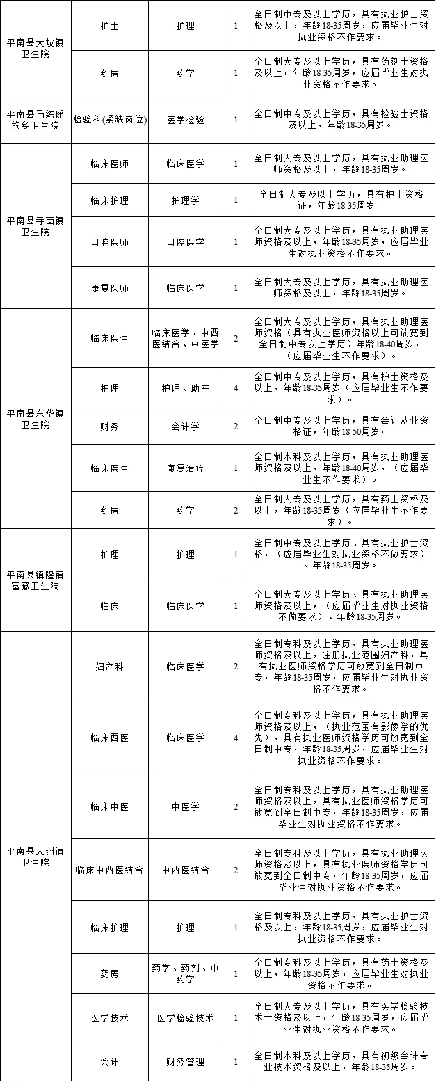 贵港平南县聘420人