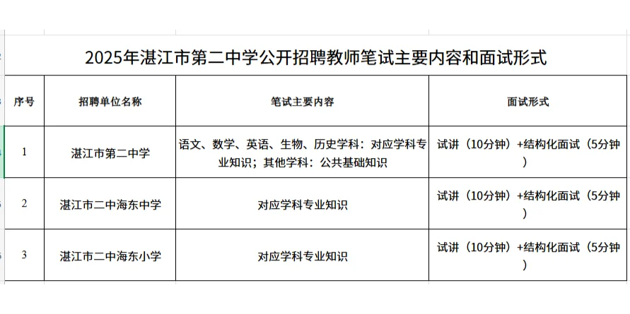 2025年湛江市第二中学公开招聘教师32人！