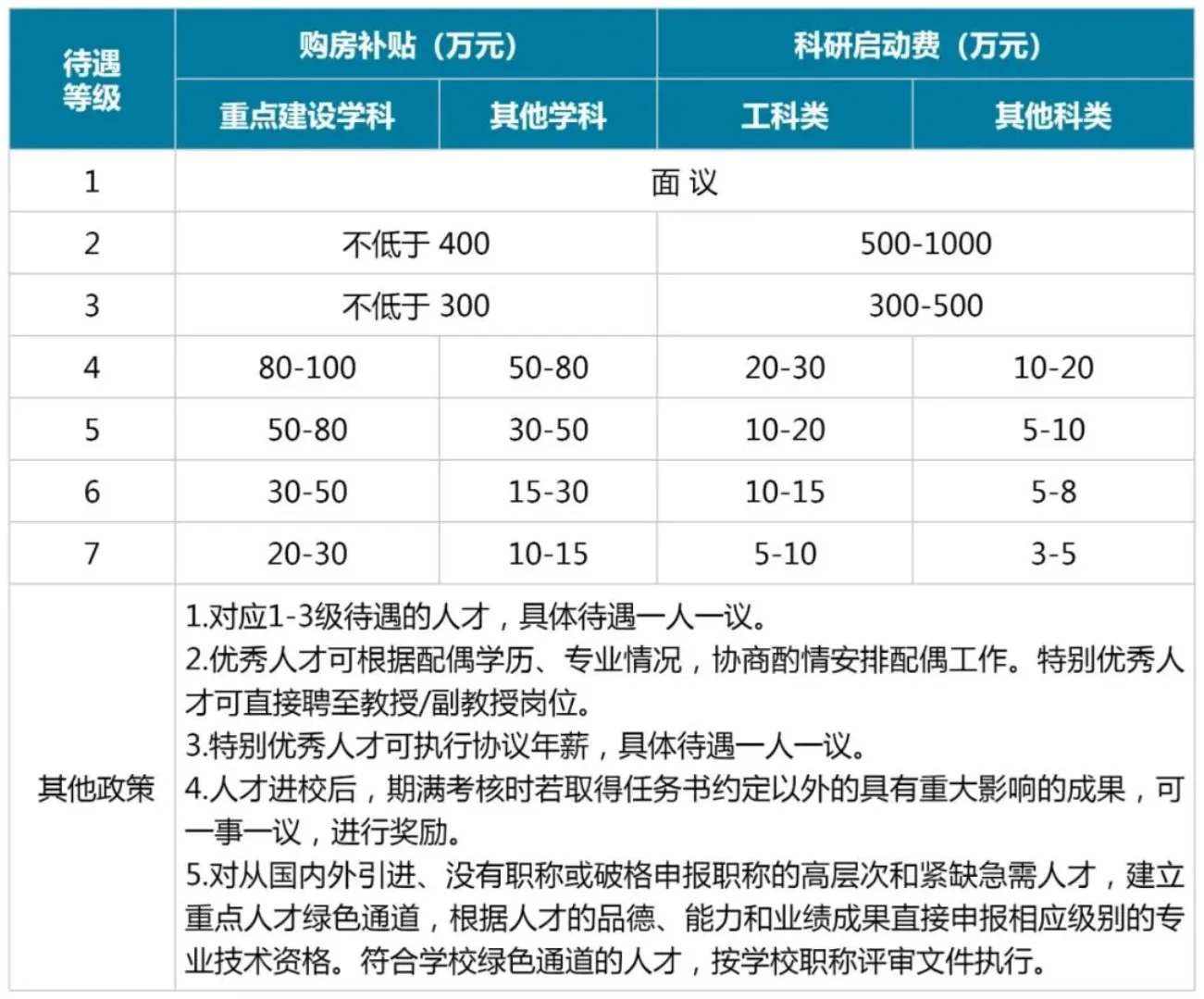 ?南京工程学院2025年高层次人才招聘