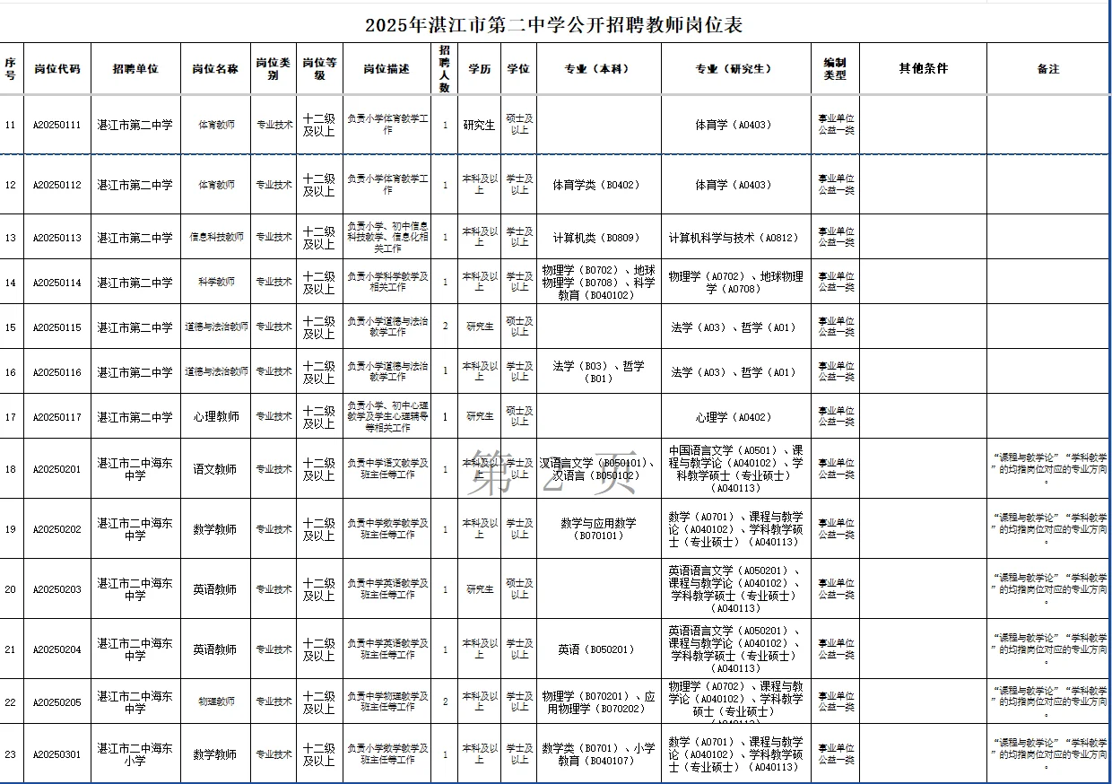 招聘丨湛江第二中学招聘教师编制