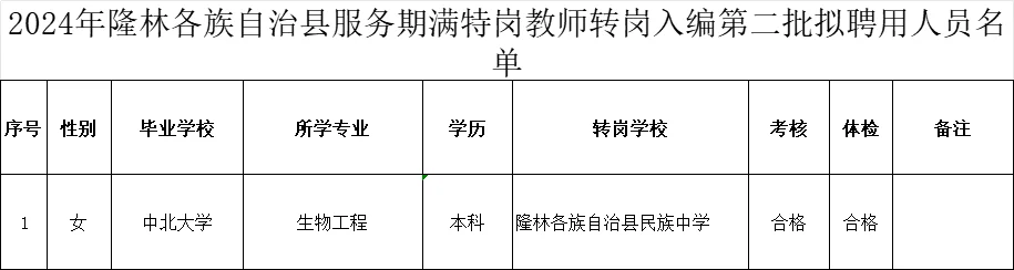 【期满转编】特岗教师→百色隆林2️⃣