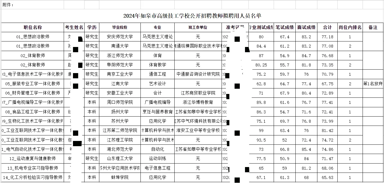 如皋市高级技工学校教师招聘拟聘名单出啦！
