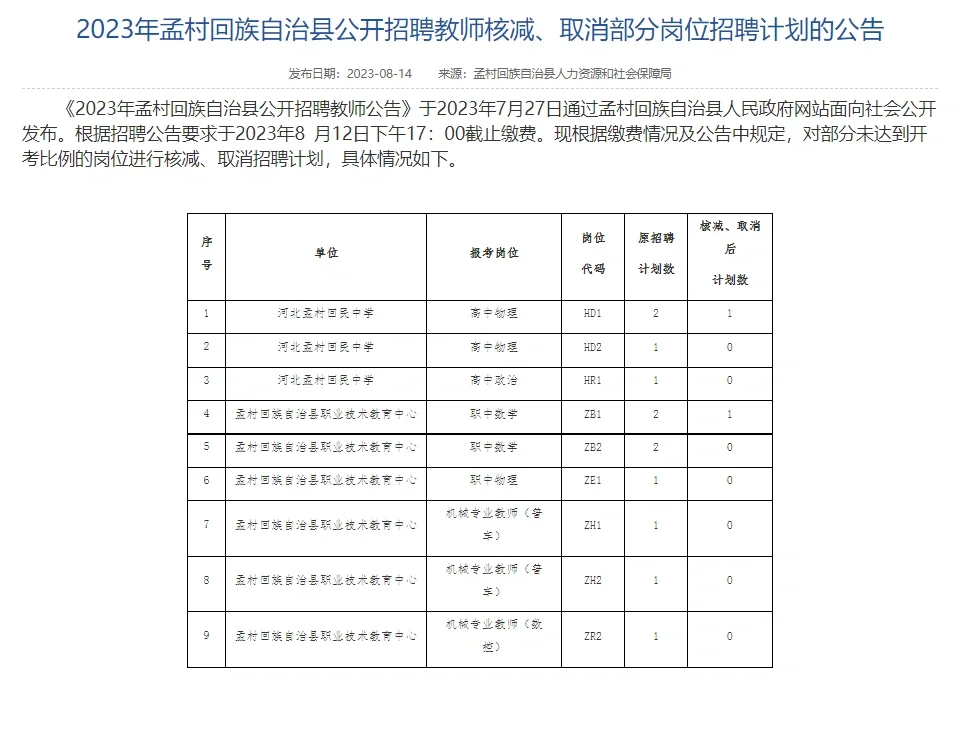 孟村县聘岗位变化