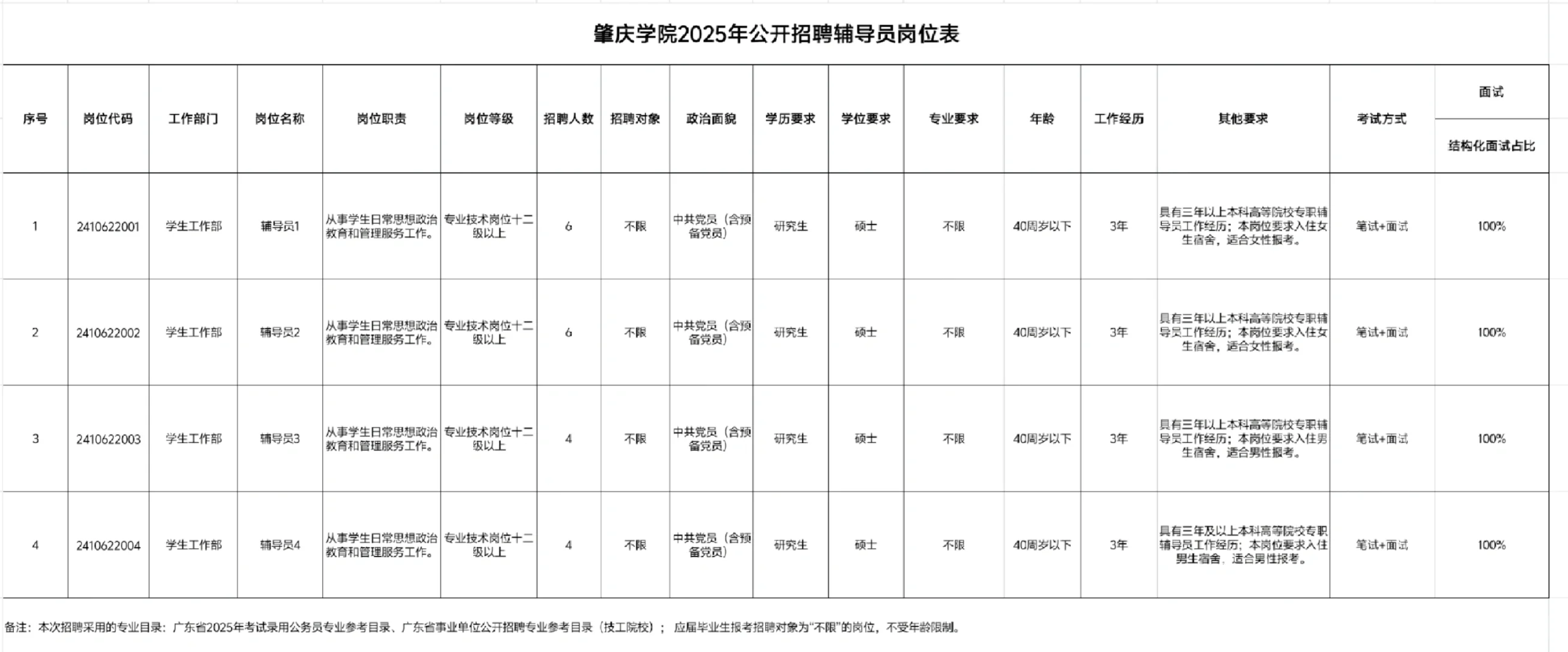 事业编｜肇庆学院招聘20名辅导员